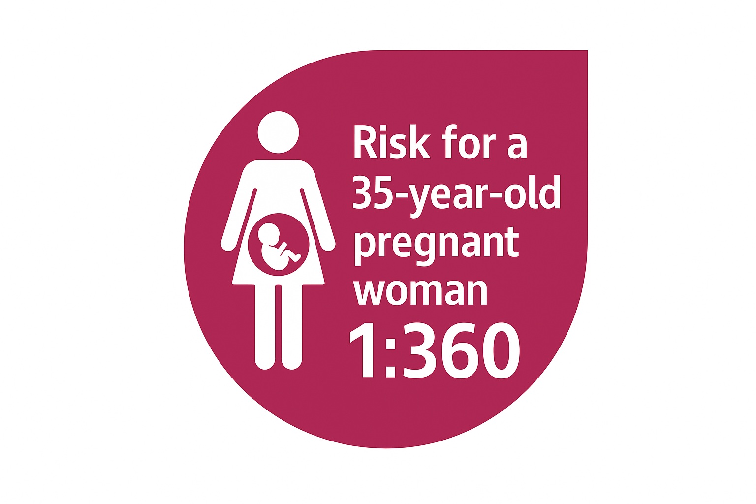 Down Syndrome Risks